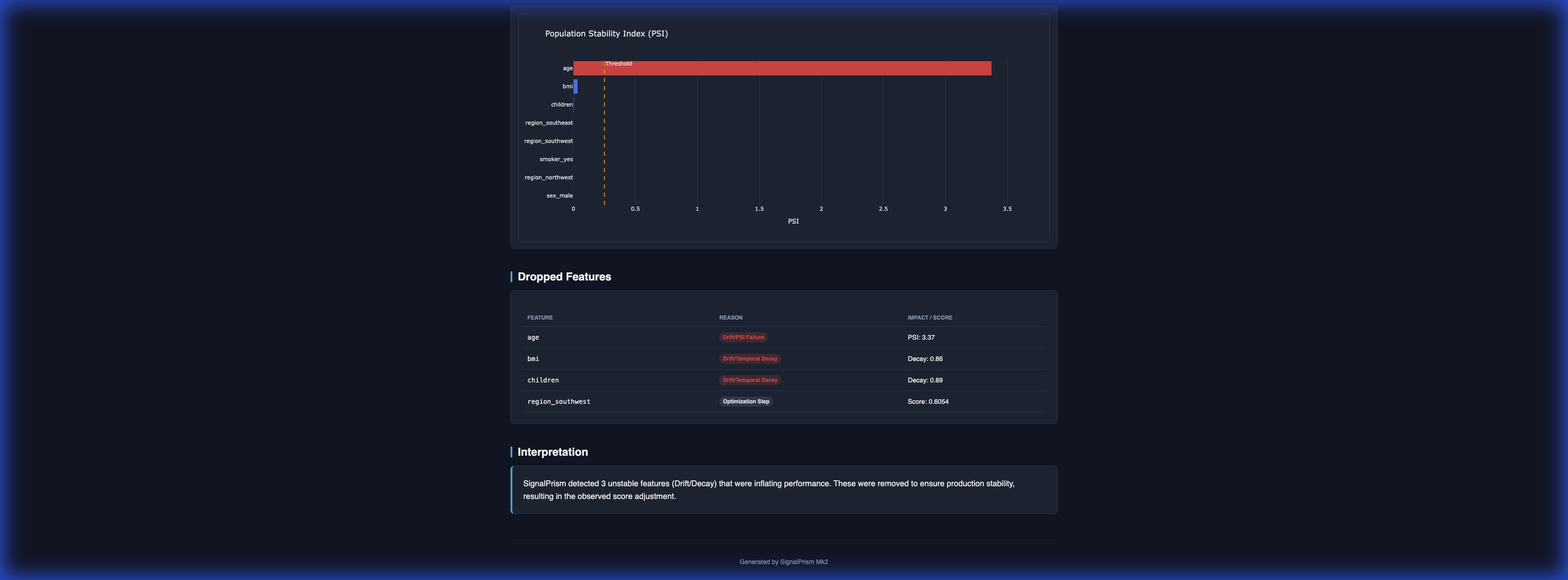 SignalPrism Interactive Dashboard